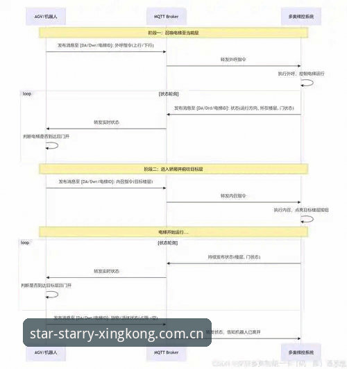 星空体育平台使用评测：注册流程与赛事数据模块的深度解析